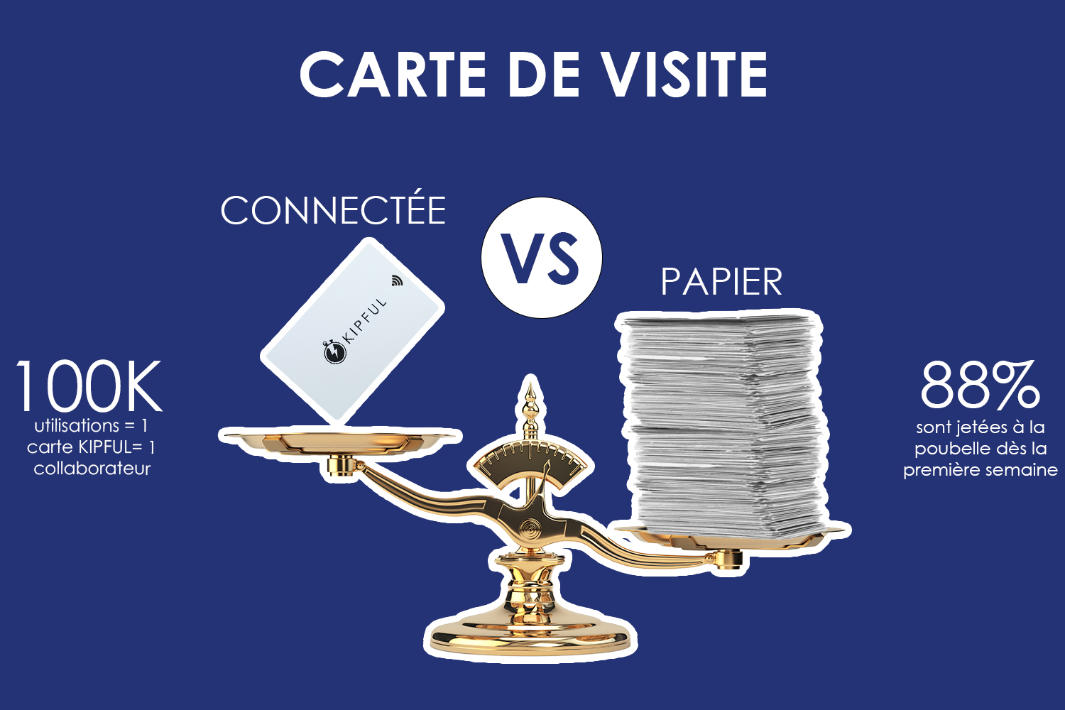 RSE Connectée vs Papier